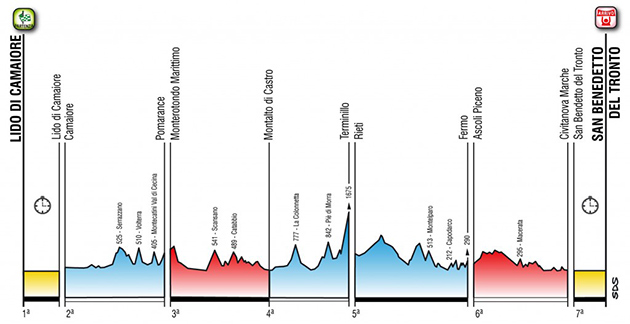 2017 Tirreno-Adriatico profile